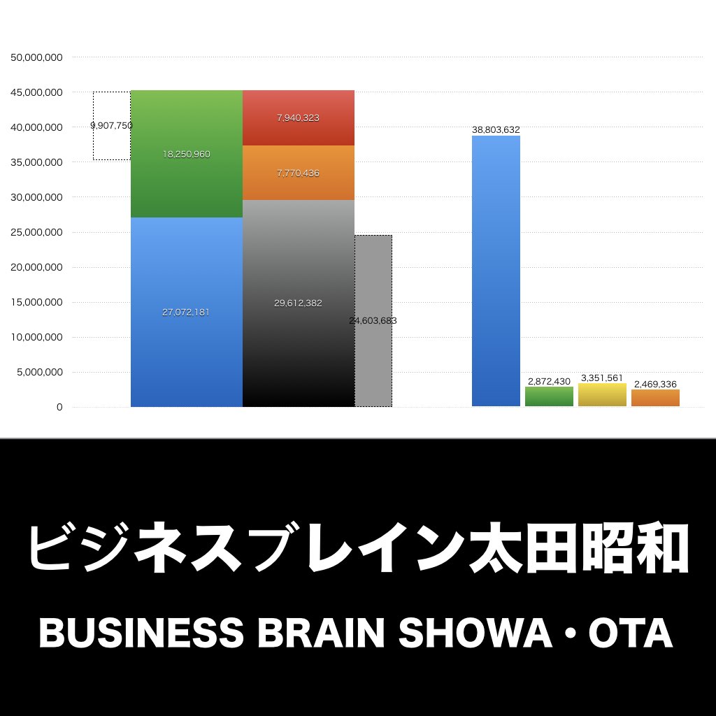 ビジネスブレイン太田昭和_グラフ_決算情報_アイキャッチ