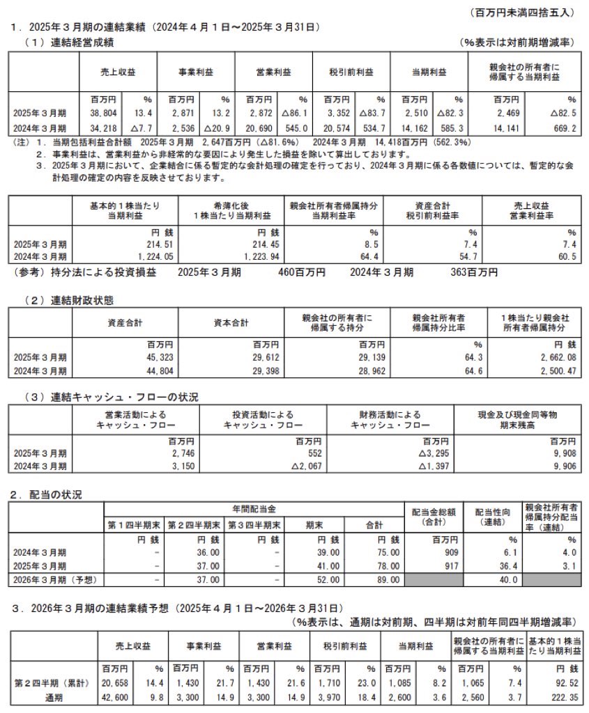 ビジネスブレイン太田昭和_決算短信
