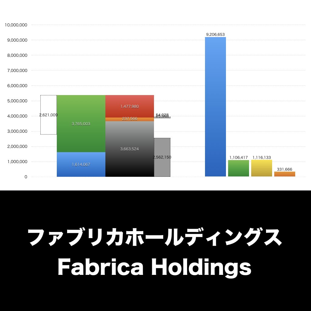 ファブリカホールディングス_グラフ_決算情報_アイキャッチ