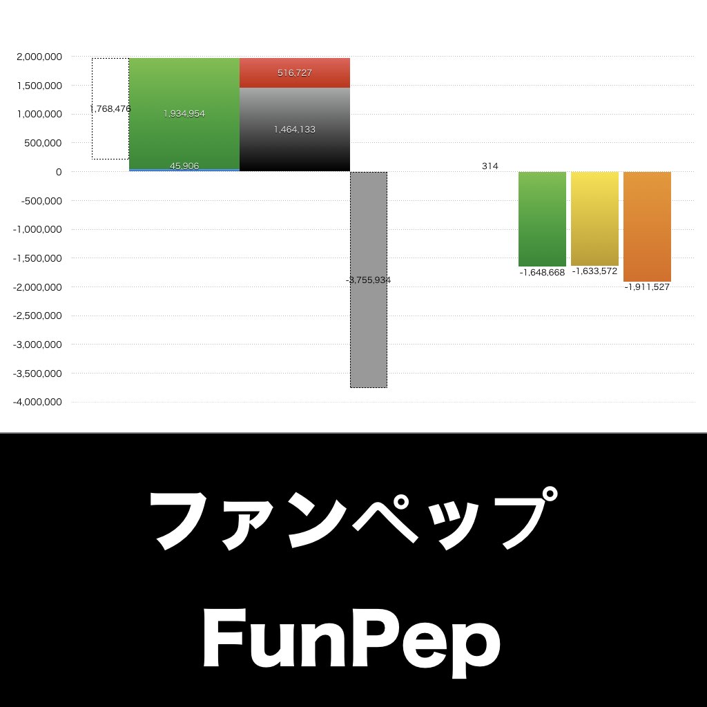 ァンペップ_グラフ_決算情報_アイキャッチ