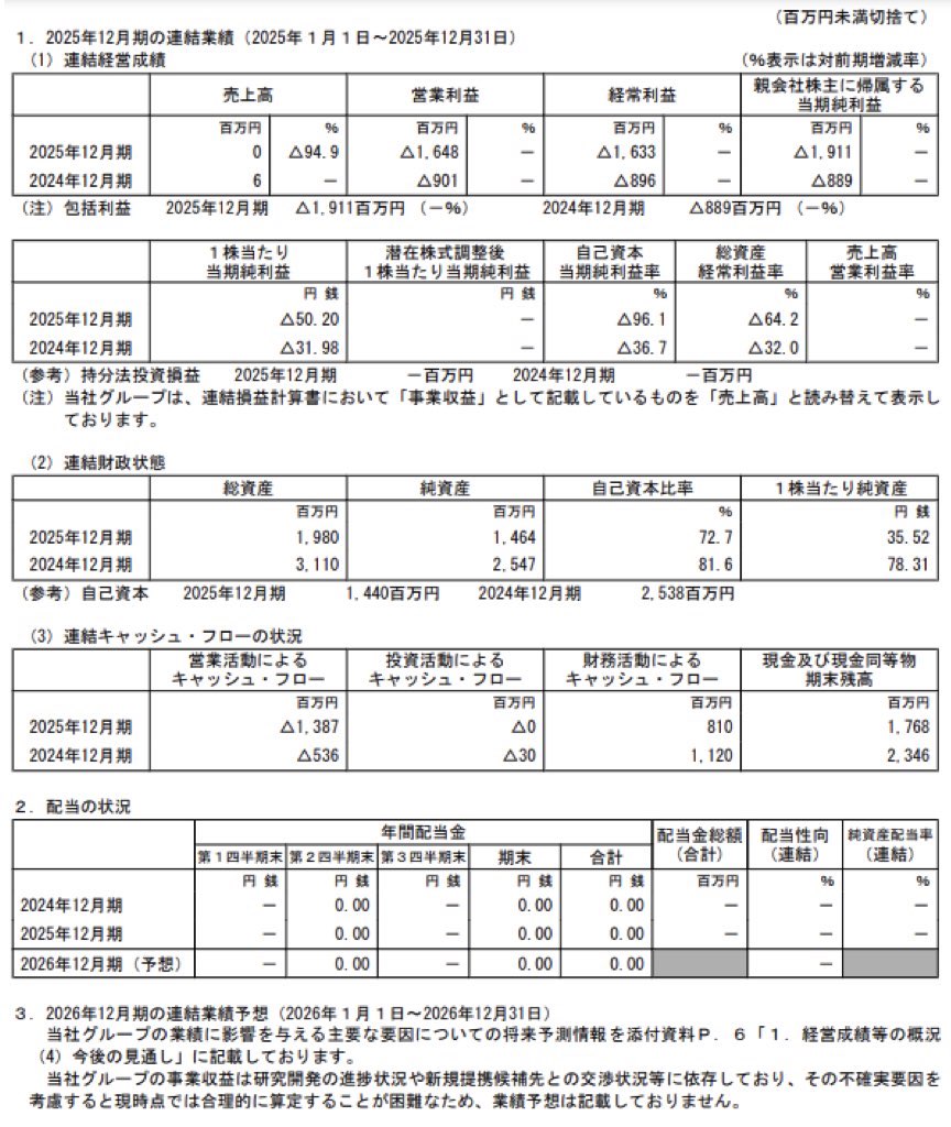 ファンペップ_決算短信