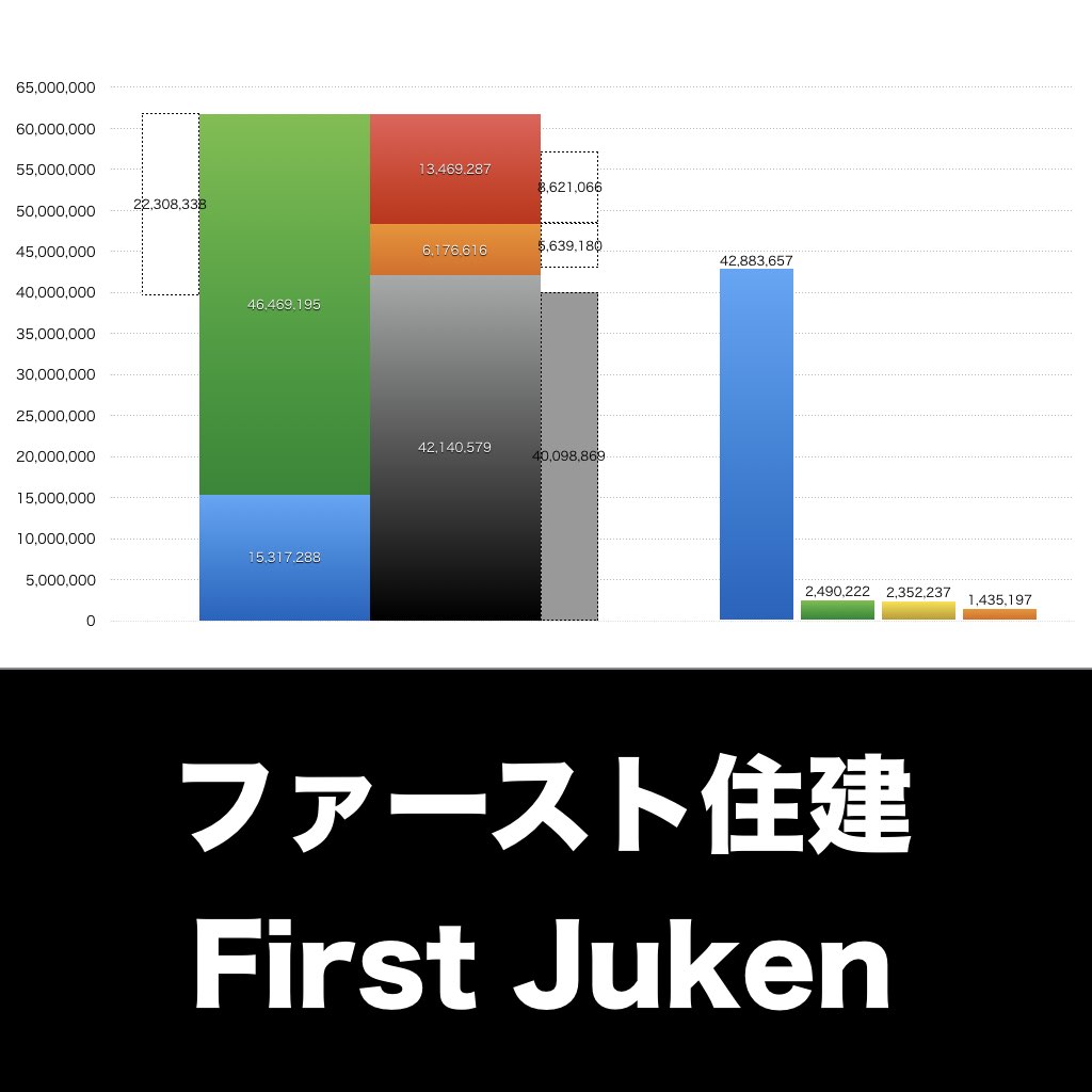 ファースト住建_グラフ_決算情報_アイキャッチ