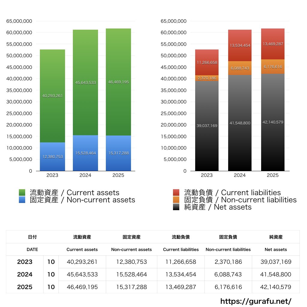 ファースト住建_BS_バランスシート_グラフ