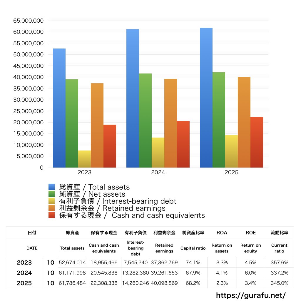 ファースト住建_BS_バランスシート_グラフ