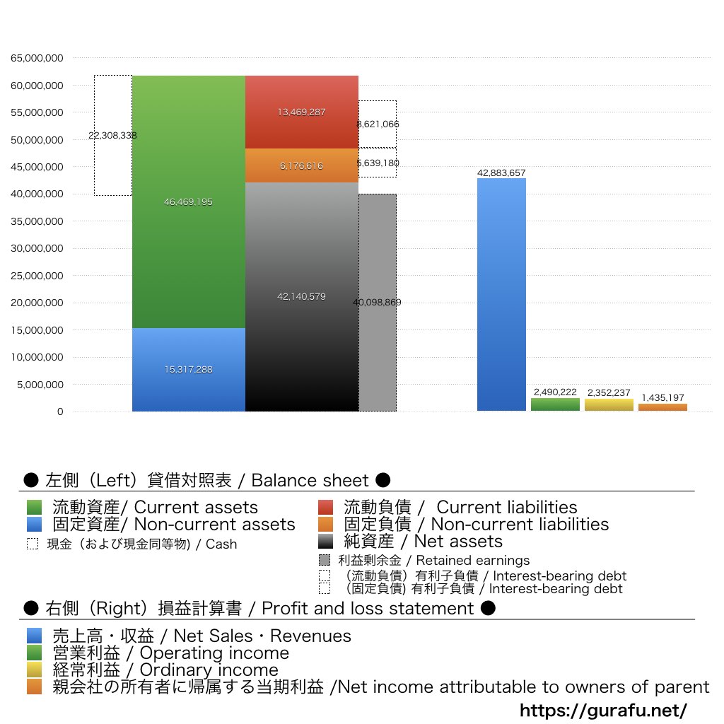 ファースト住建_BS_PL_比較グラフ