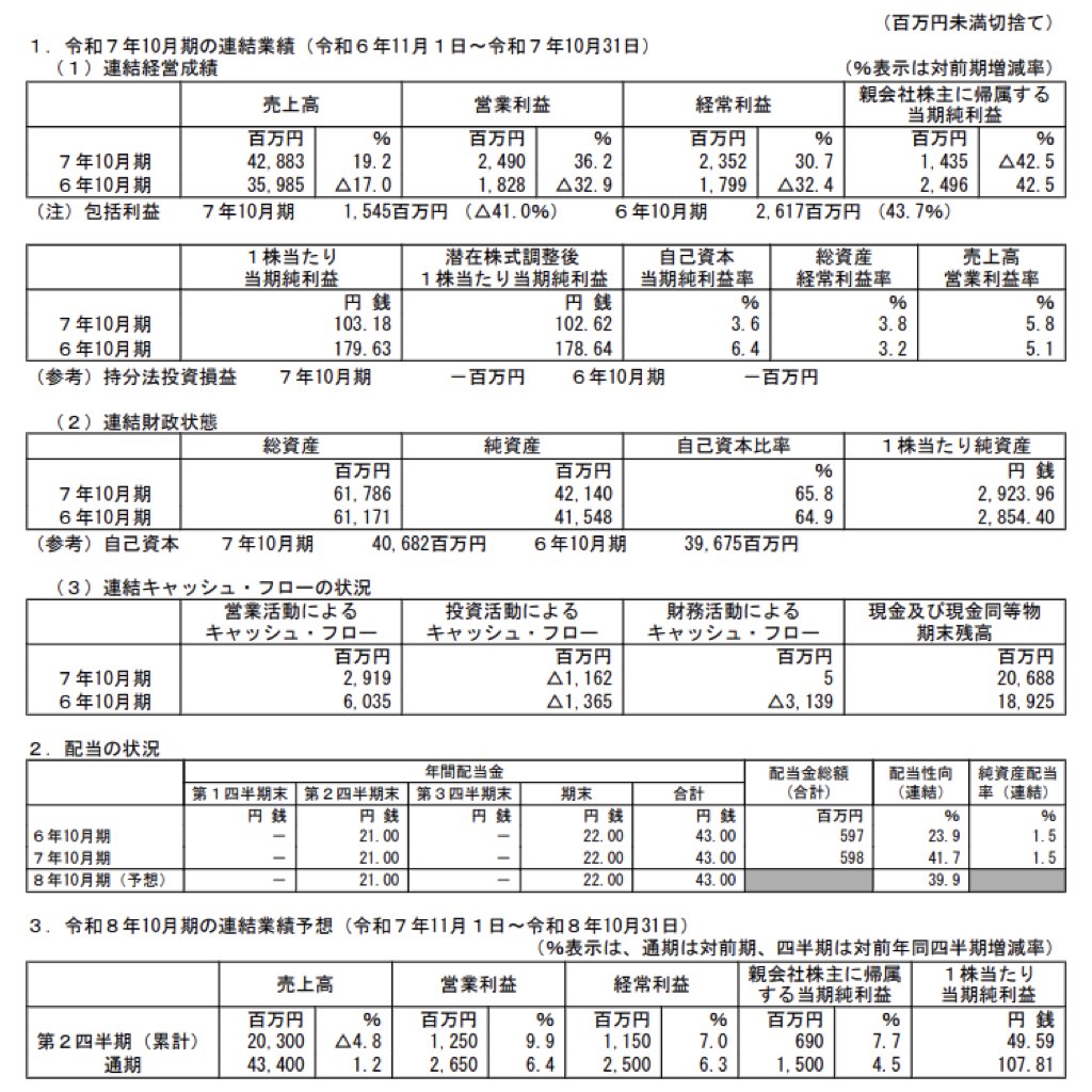 ファースト住建_決算短信