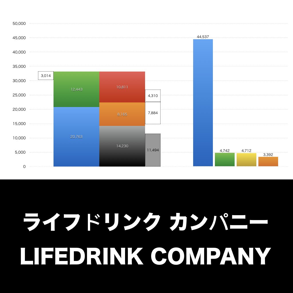 ライフドリンク カンパニー_グラフ_決算情報_アイキャッチ