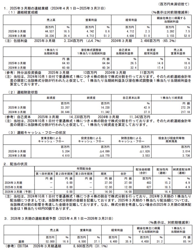 ライフドリンク カンパニー_決算短信
