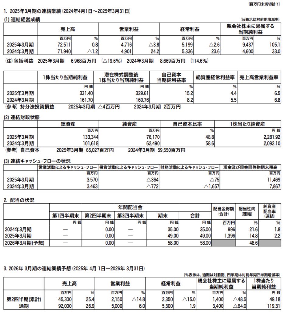 大日本塗料_決算短信