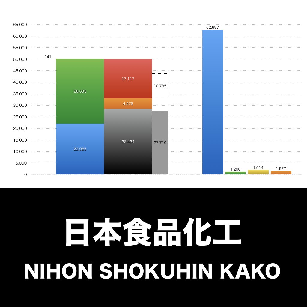 日本食品化工_グラフ_決算情報_アイキャッチ