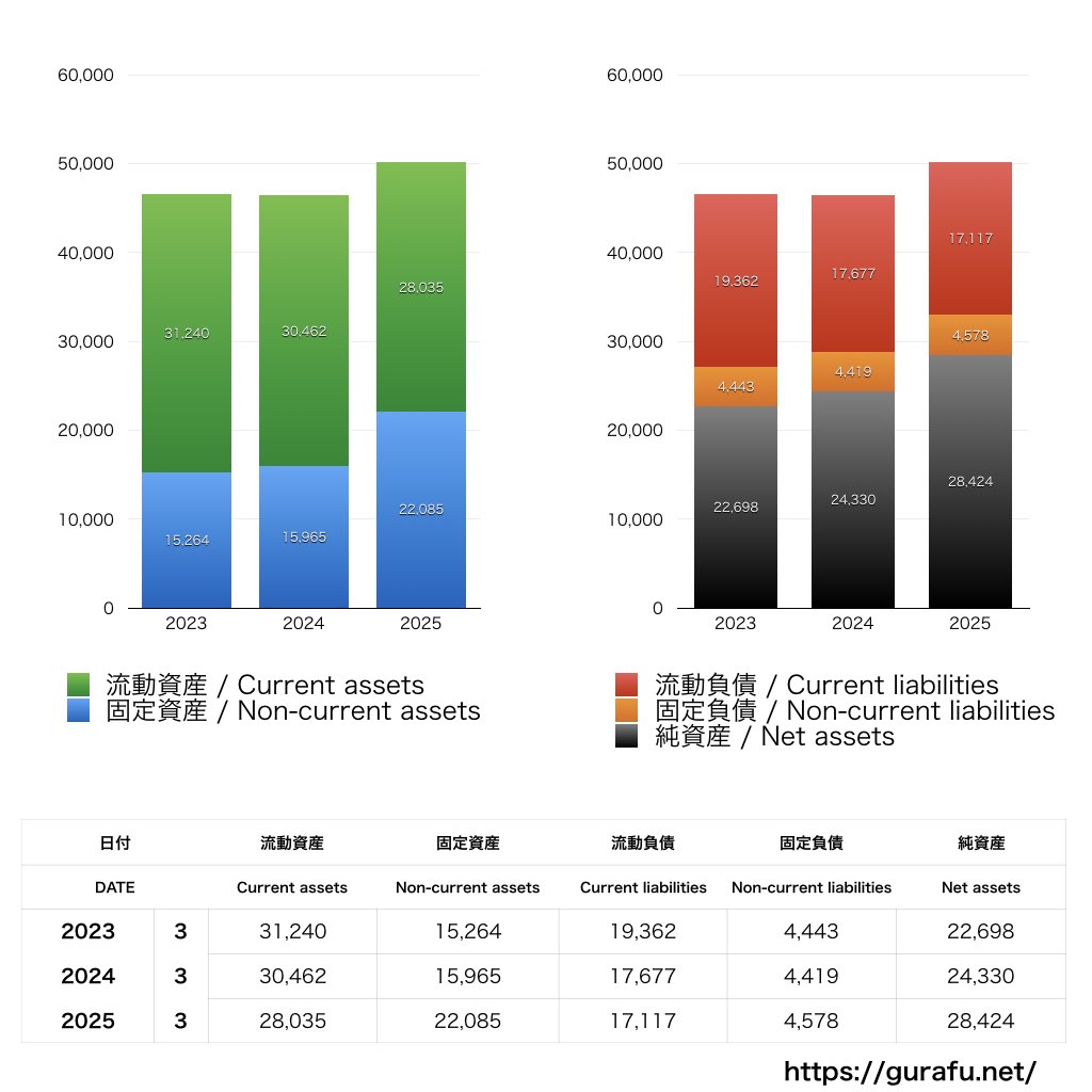 日本食品化工_BS_バランスシート_グラフ