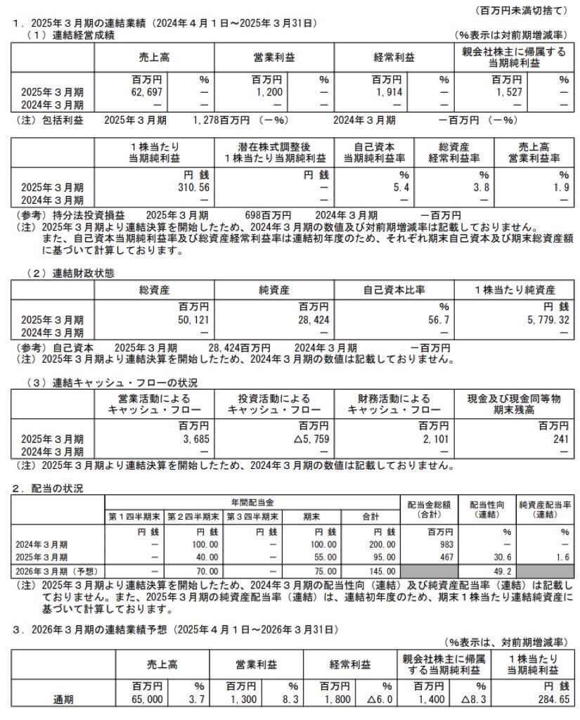 日本食品化工_決算短信