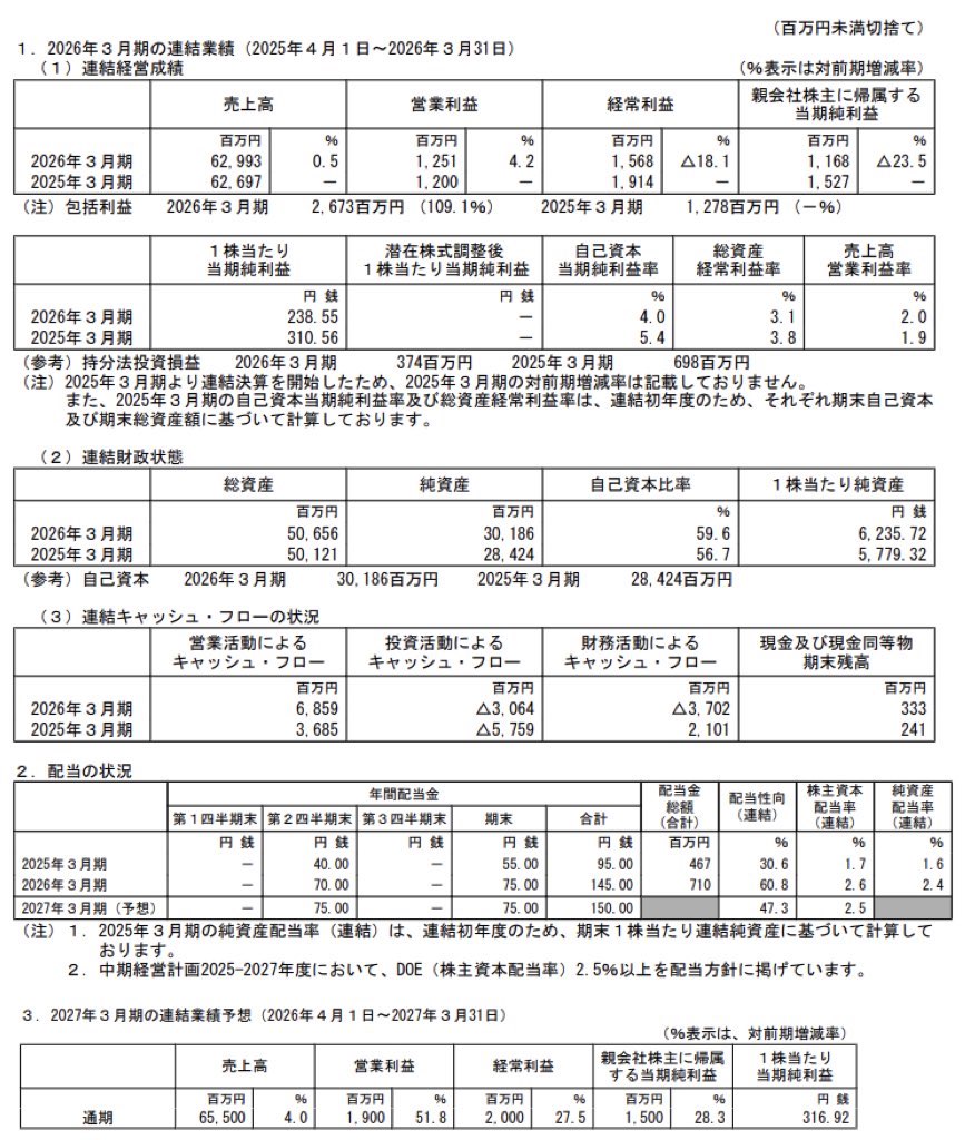 日本食品化工_決算短信