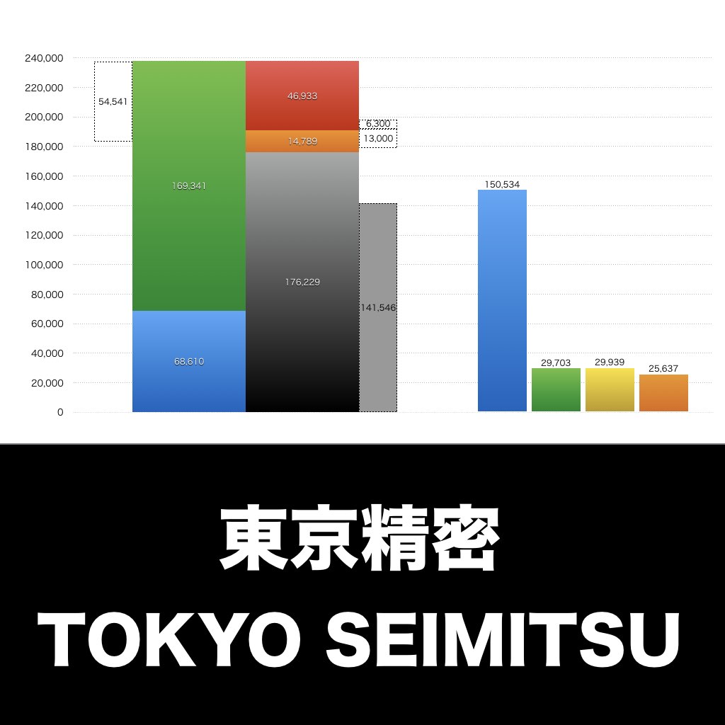東京精密_グラフ_決算情報_アイキャッチ