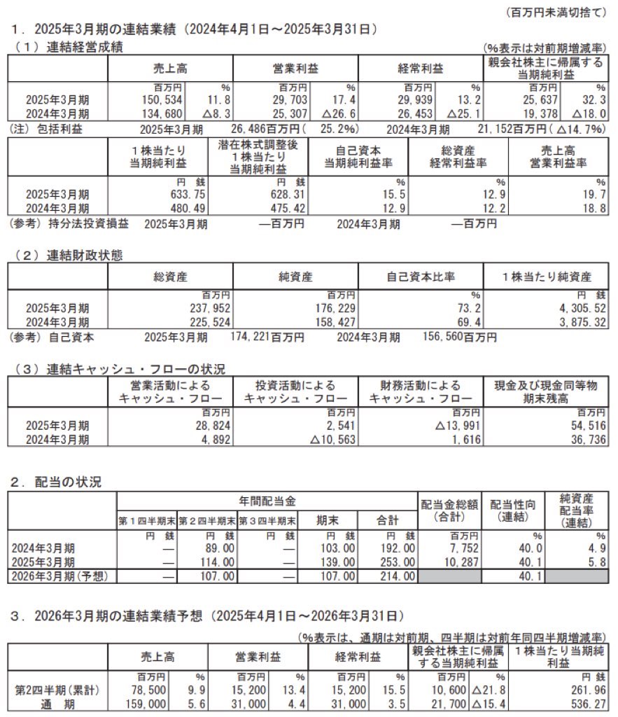 東京精密_決算短信