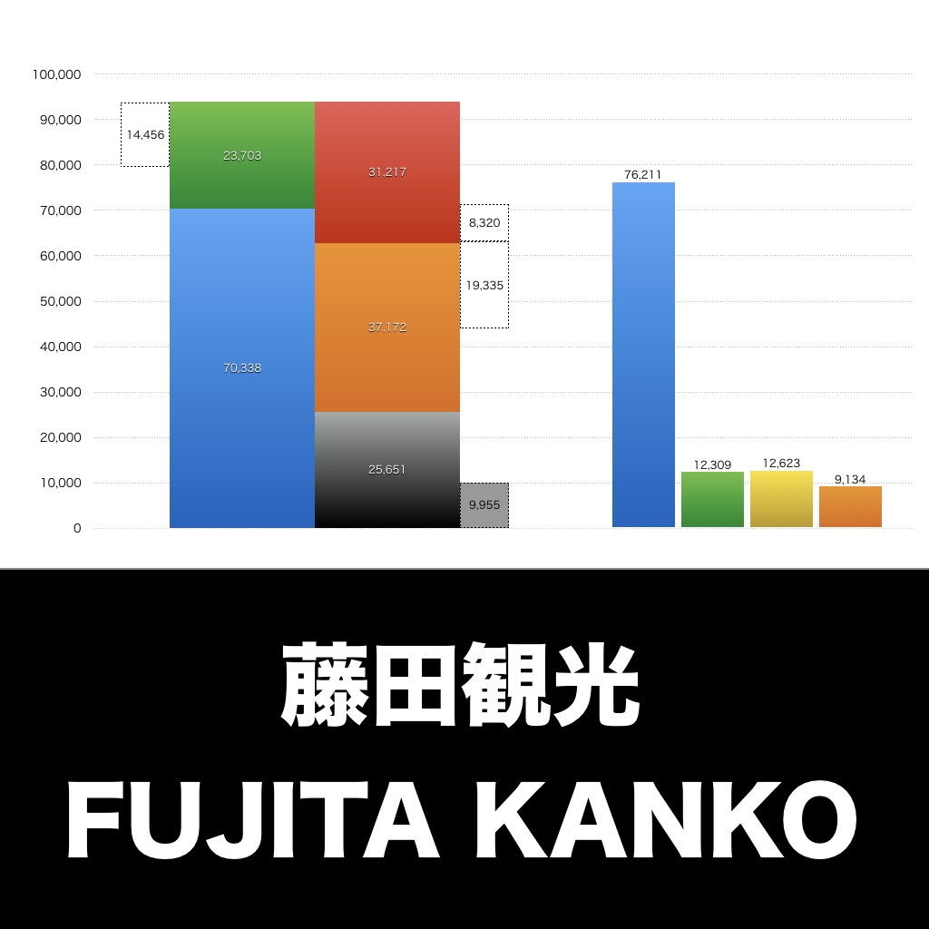 藤田観光_グラフ_決算情報_アイキャッチ