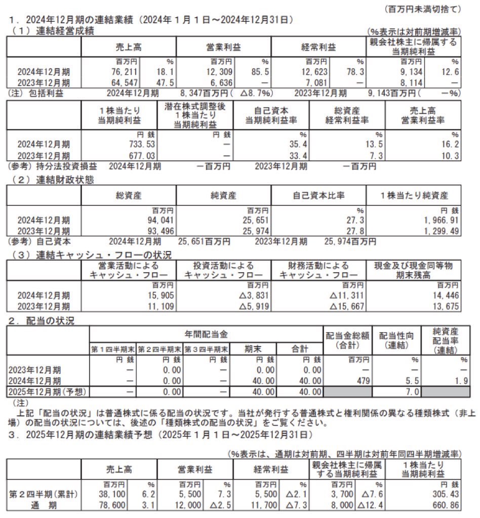 藤田観光_決算短信