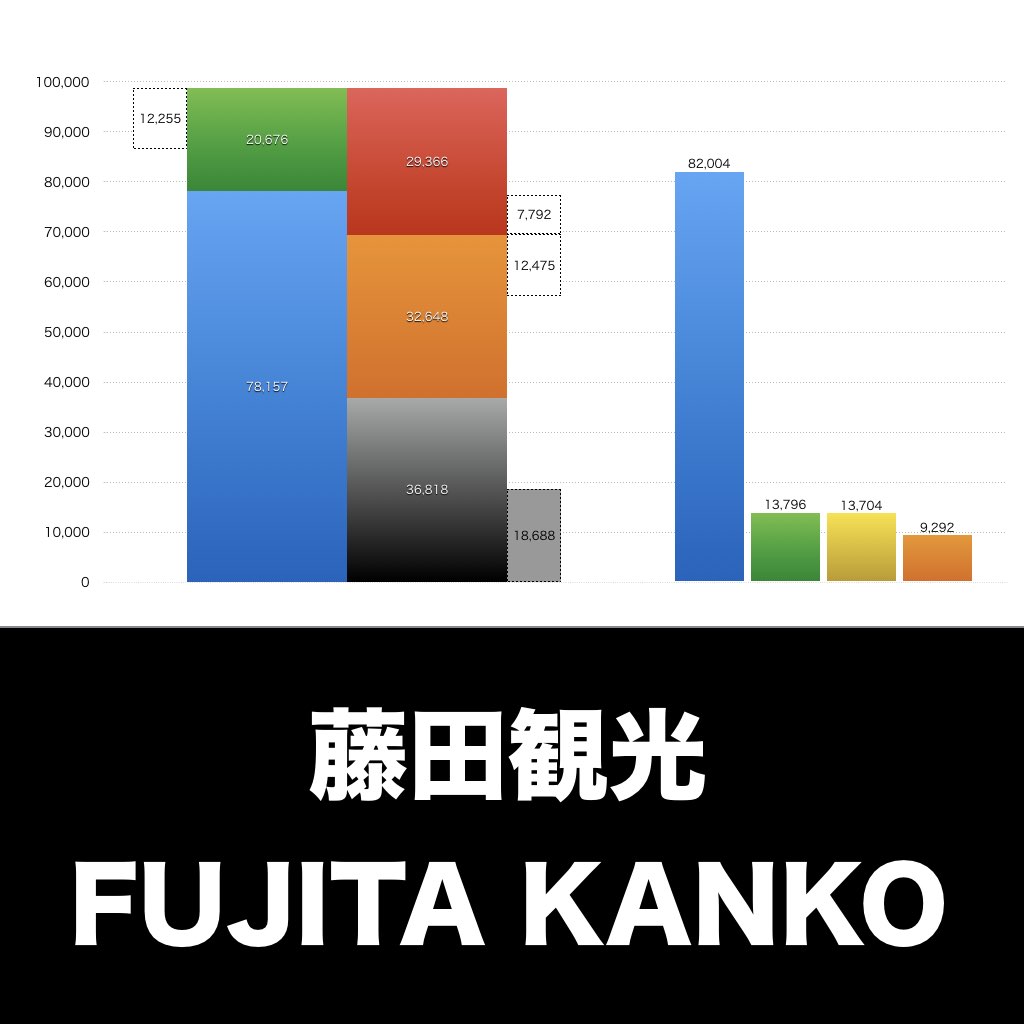 藤田観光_グラフ_決算情報_アイキャッチ