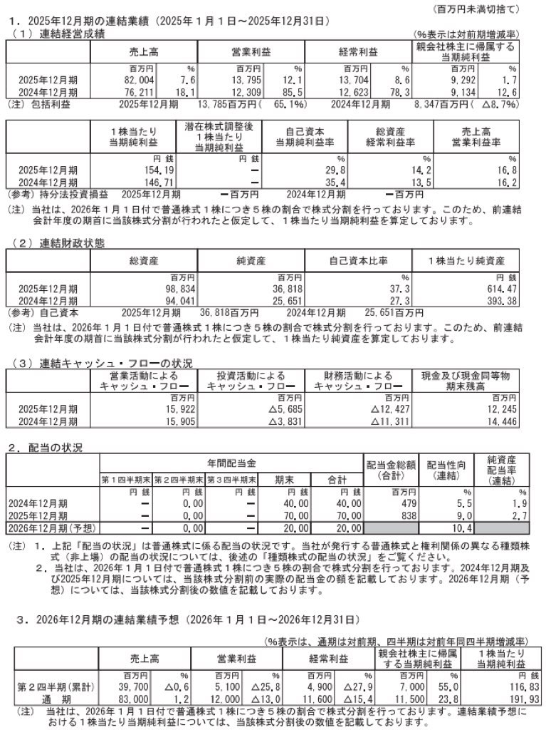 藤田観光_決算短信