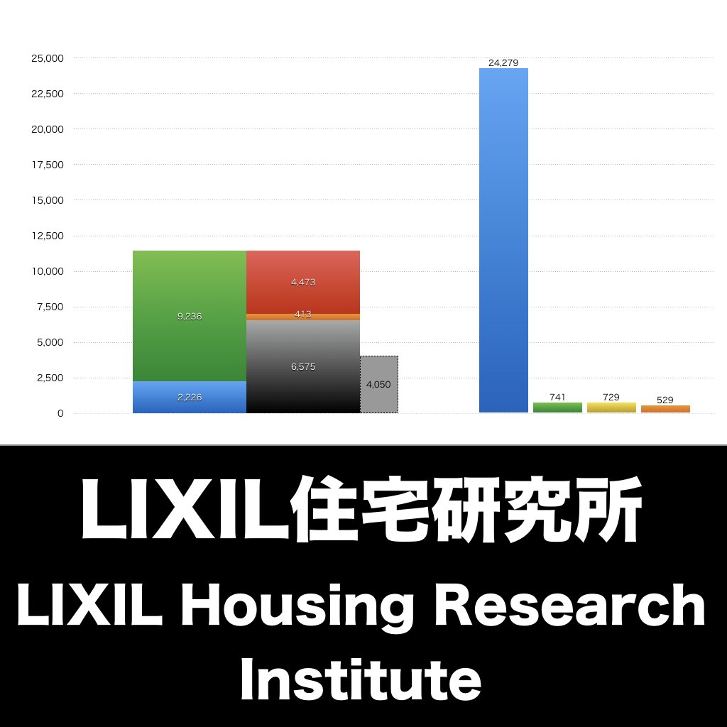 LIXIL住宅研究所_グラフ_決算情報_アイキャッチ