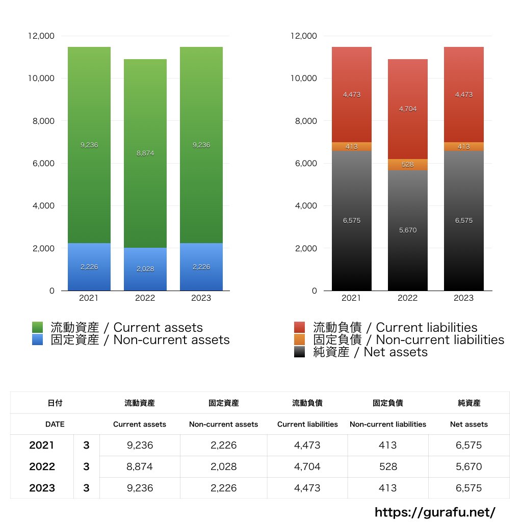 LIXIL住宅研究所_BS_バランスシート_グラフ