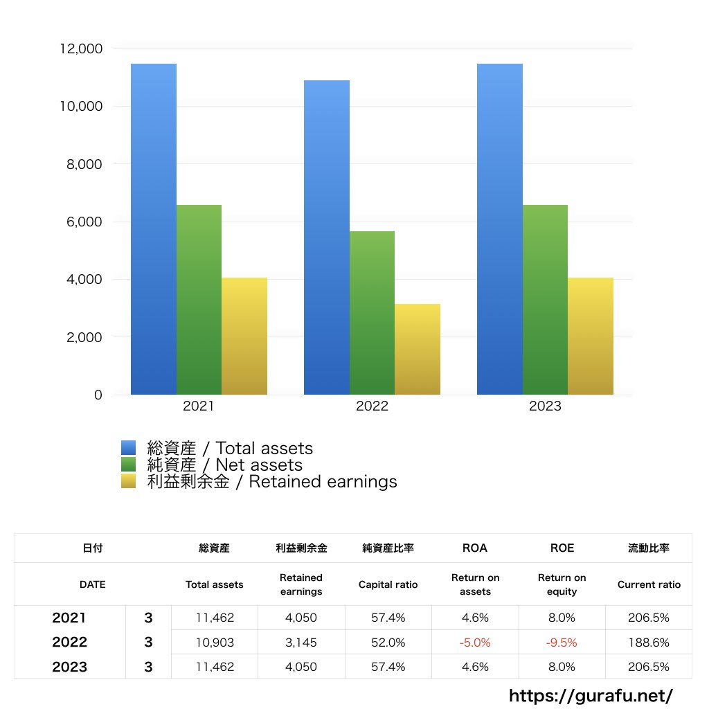 LIXIL住宅研究所_BS_バランスシート_グラフ