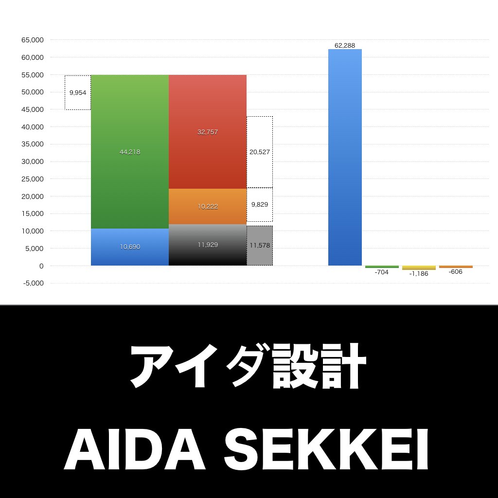 アイダ設計_グラフ_決算情報_アイキャッチ