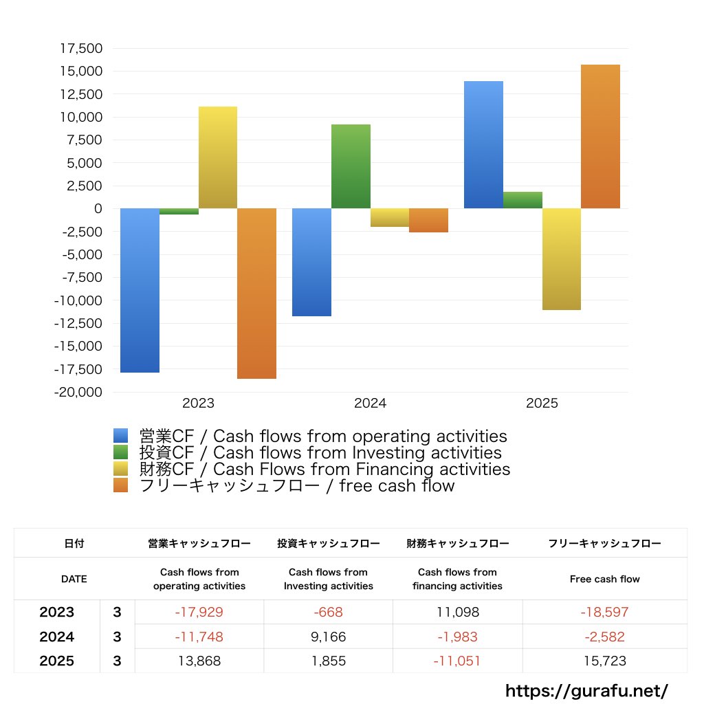 アイダ設計_CF_キャッシュフロー計算書_グラフ