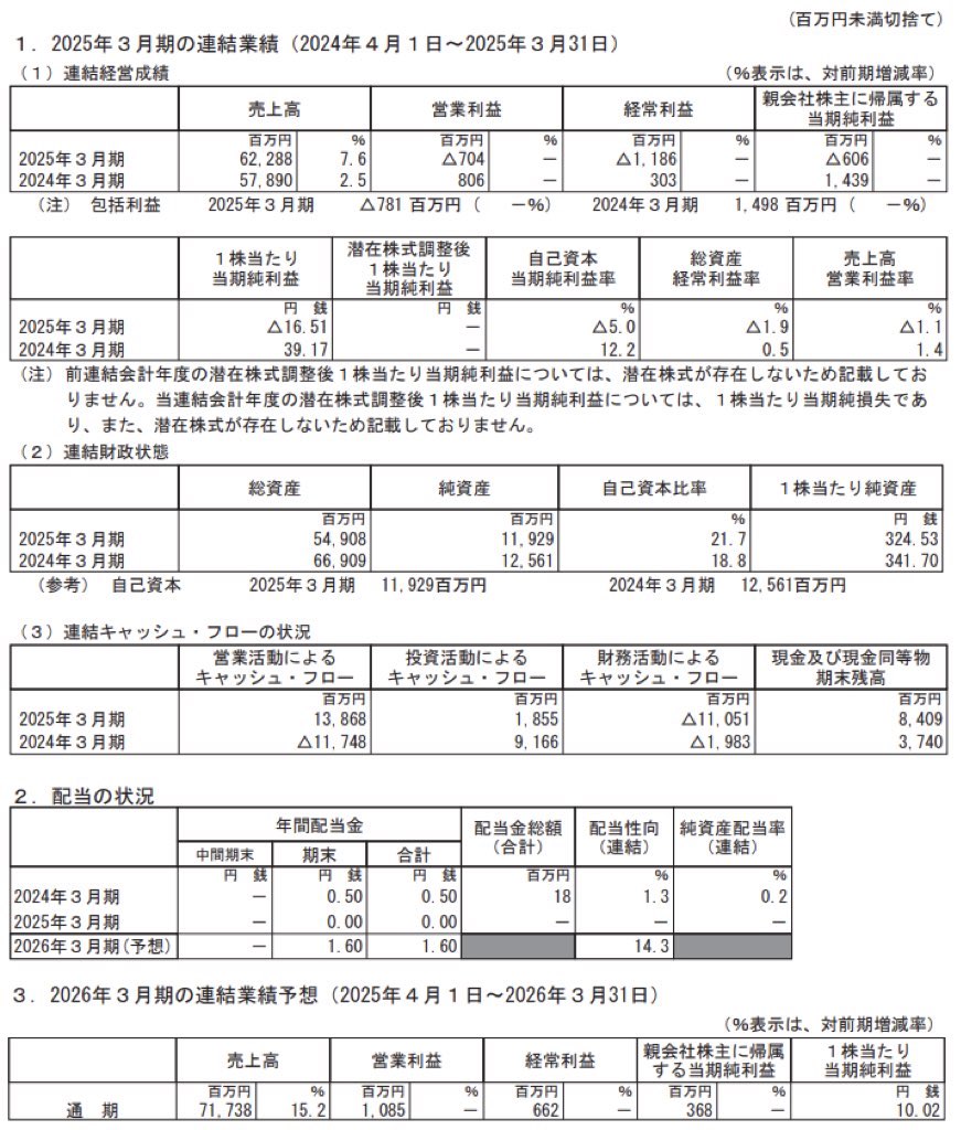 アイダ設計_決算短信