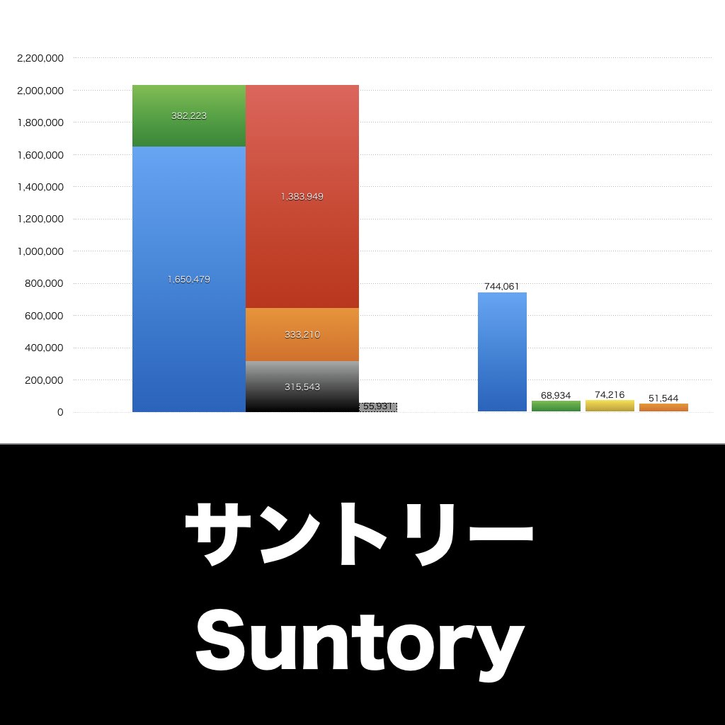 サントリー_グラフ_決算情報_アイキャッチ