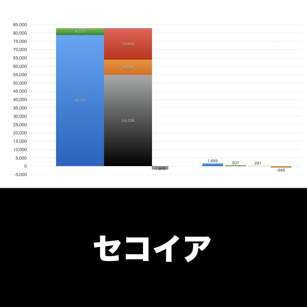 セコイア_グラフ_決算情報_アイキャッチ