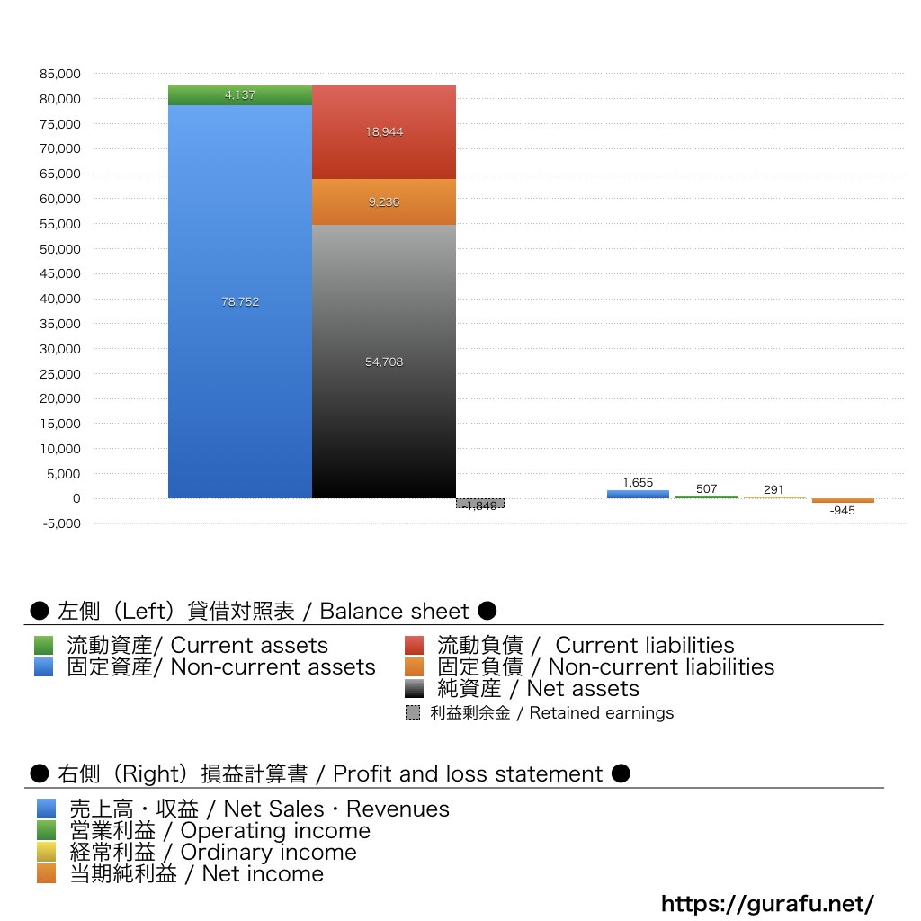 セコイア_BS_PL_比較グラフ