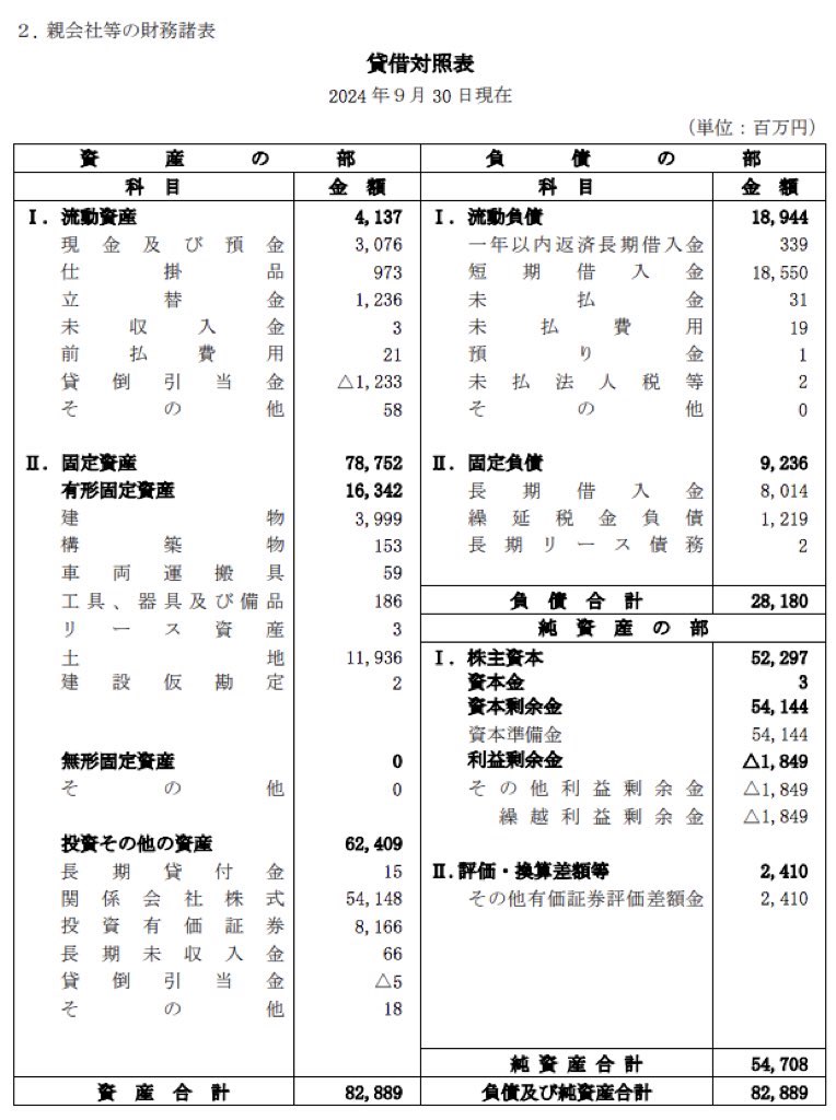 セコイア_決算公告