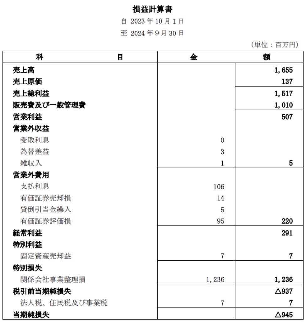 セコイア_決算公告