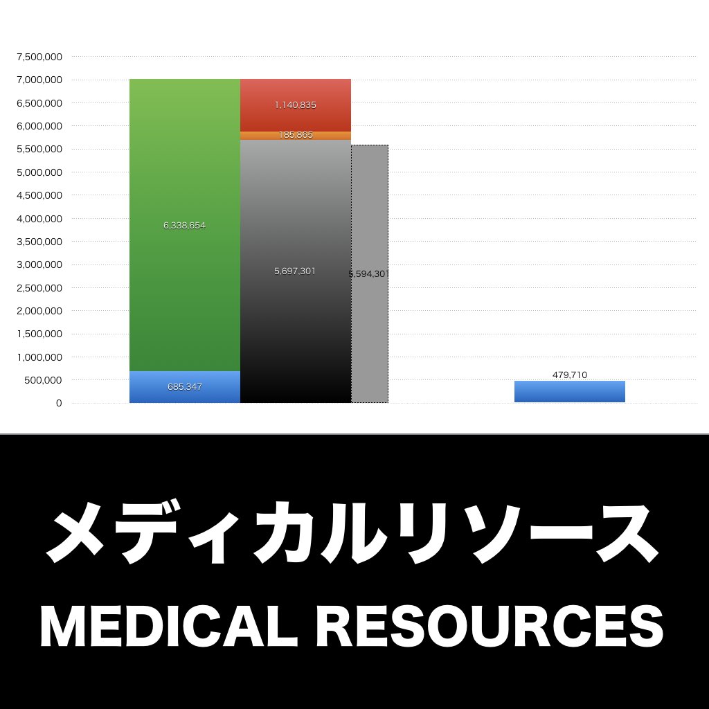 メディカルリソース_グラフ_決算情報_アイキャッチ