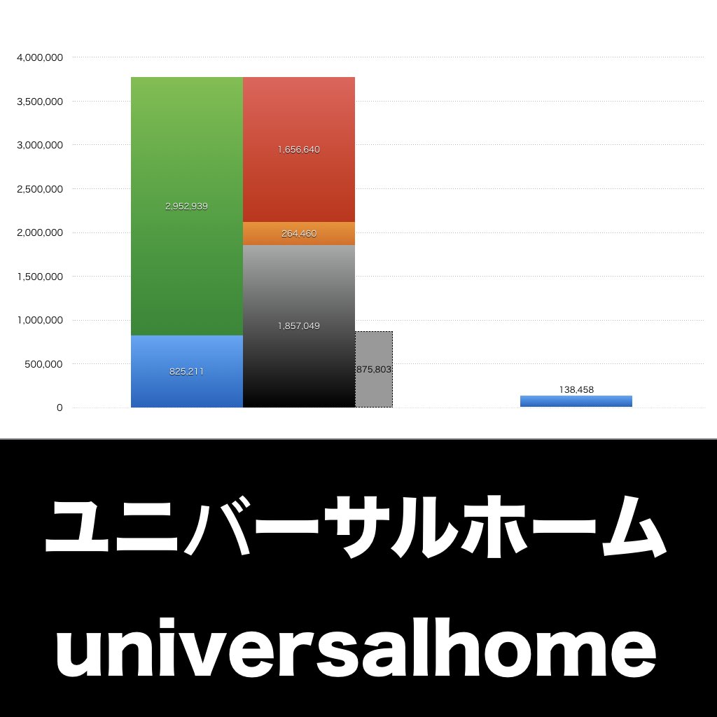 ユニバーサルホーム_グラフ_決算情報_アイキャッチ