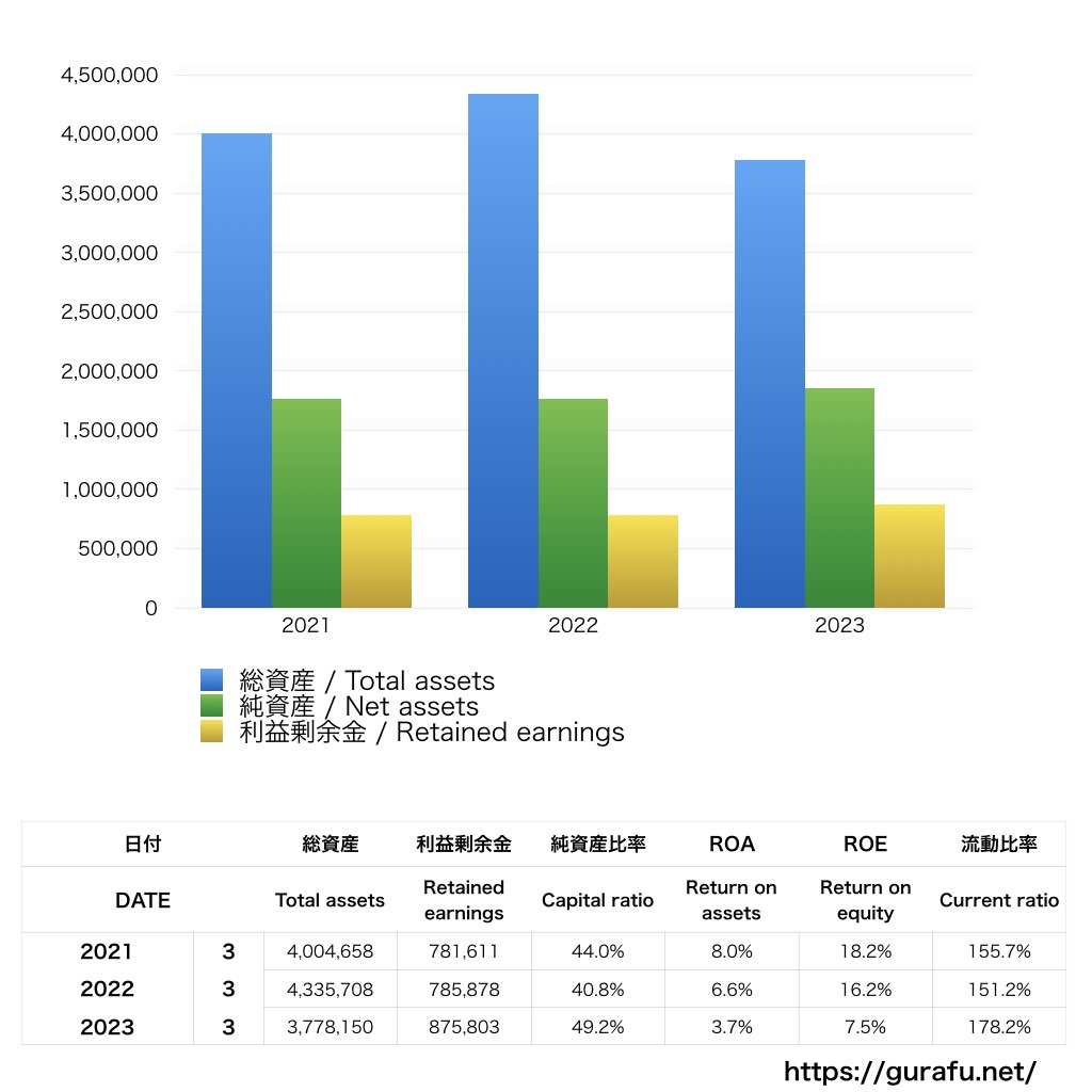 ユニバーサルホーム_BS_バランスシート_グラフ