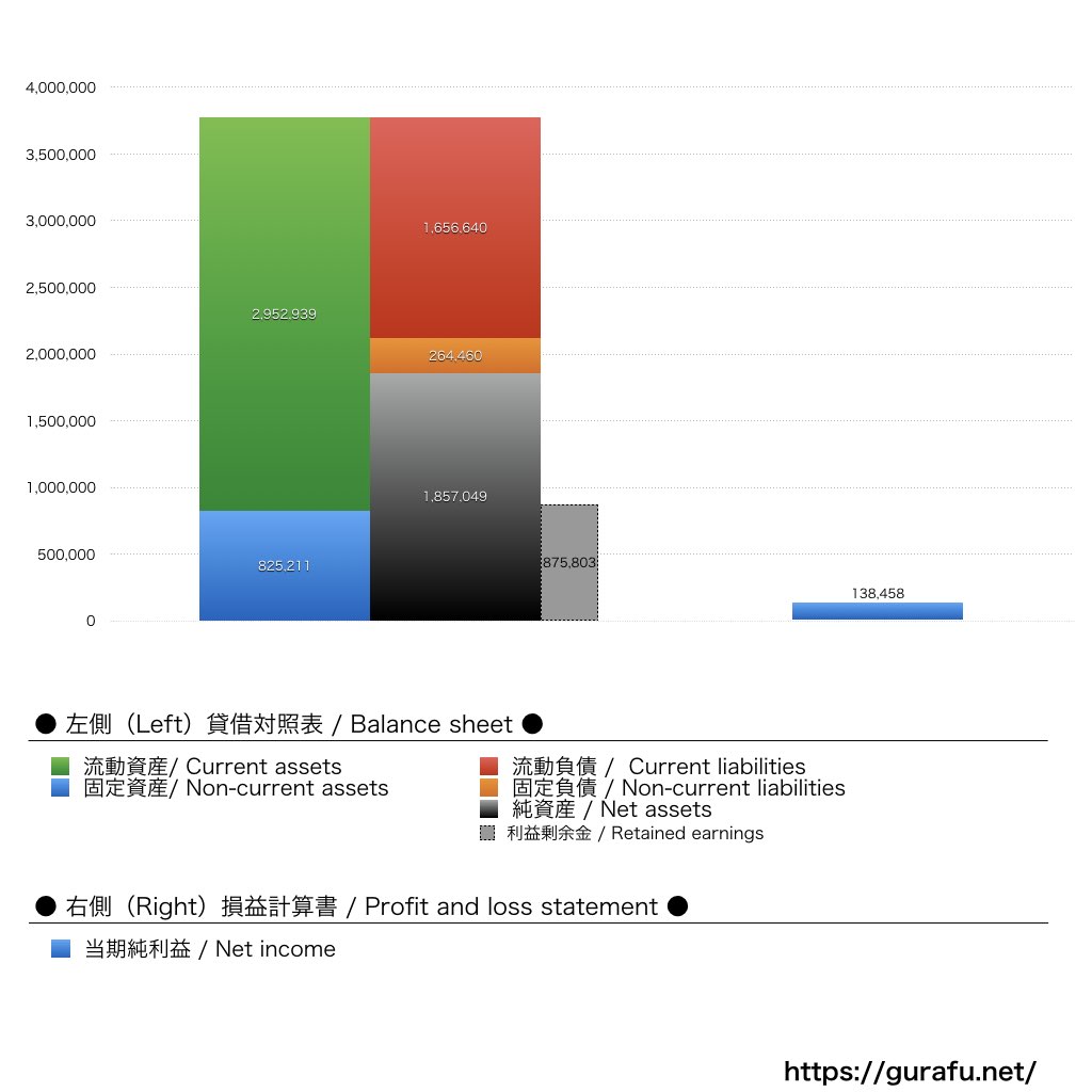 ユニバーサルホーム_BS_PL_比較グラフ