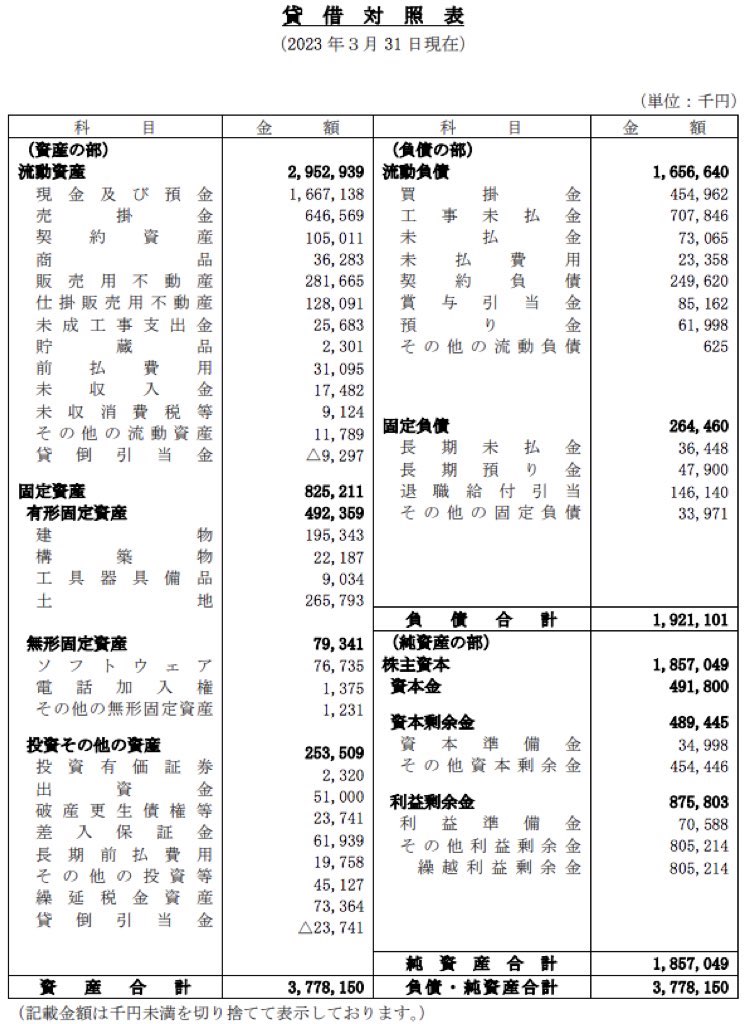 ユニバーサルホーム_決算公告