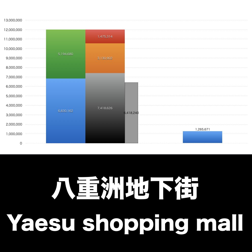 八重洲地下街_グラフ_決算情報_アイキャッチ