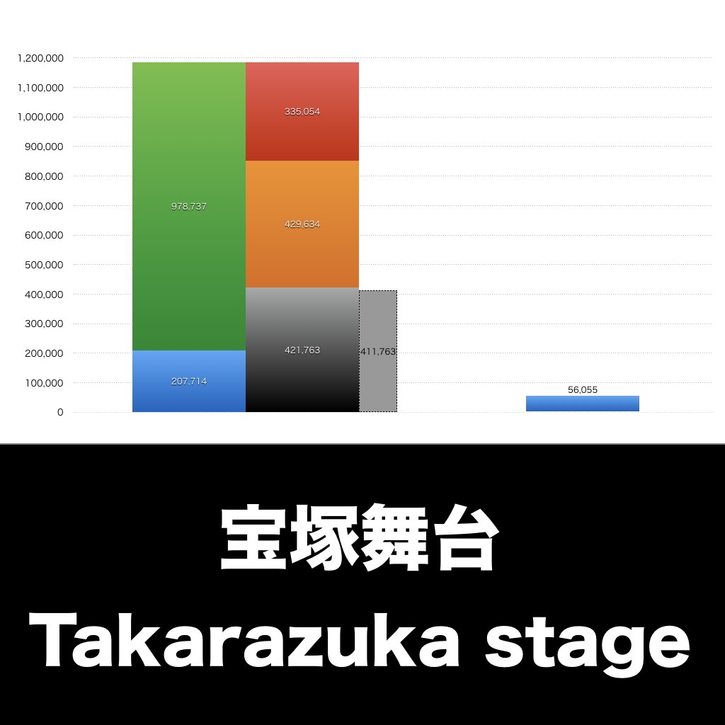 宝塚舞台_グラフ_決算情報_アイキャッチ