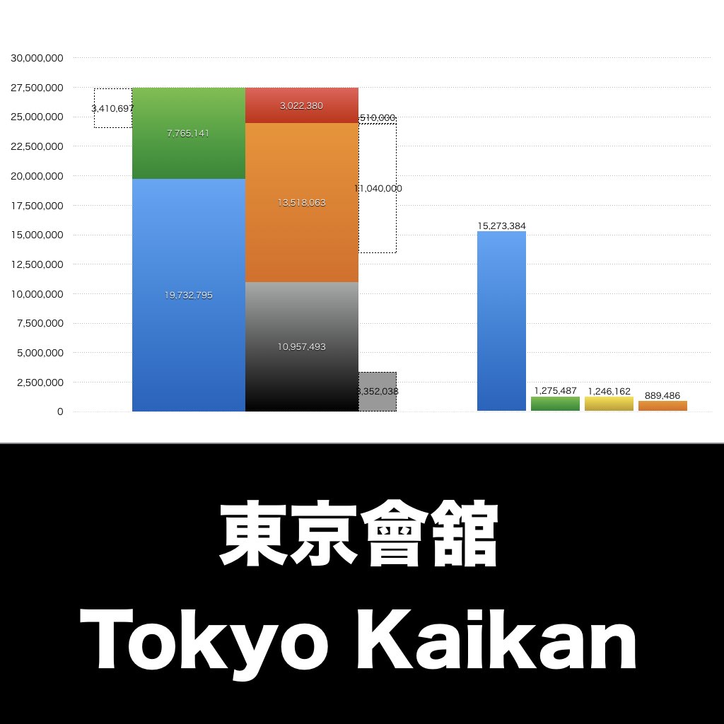 東京會舘_グラフ_決算情報_アイキャッチ