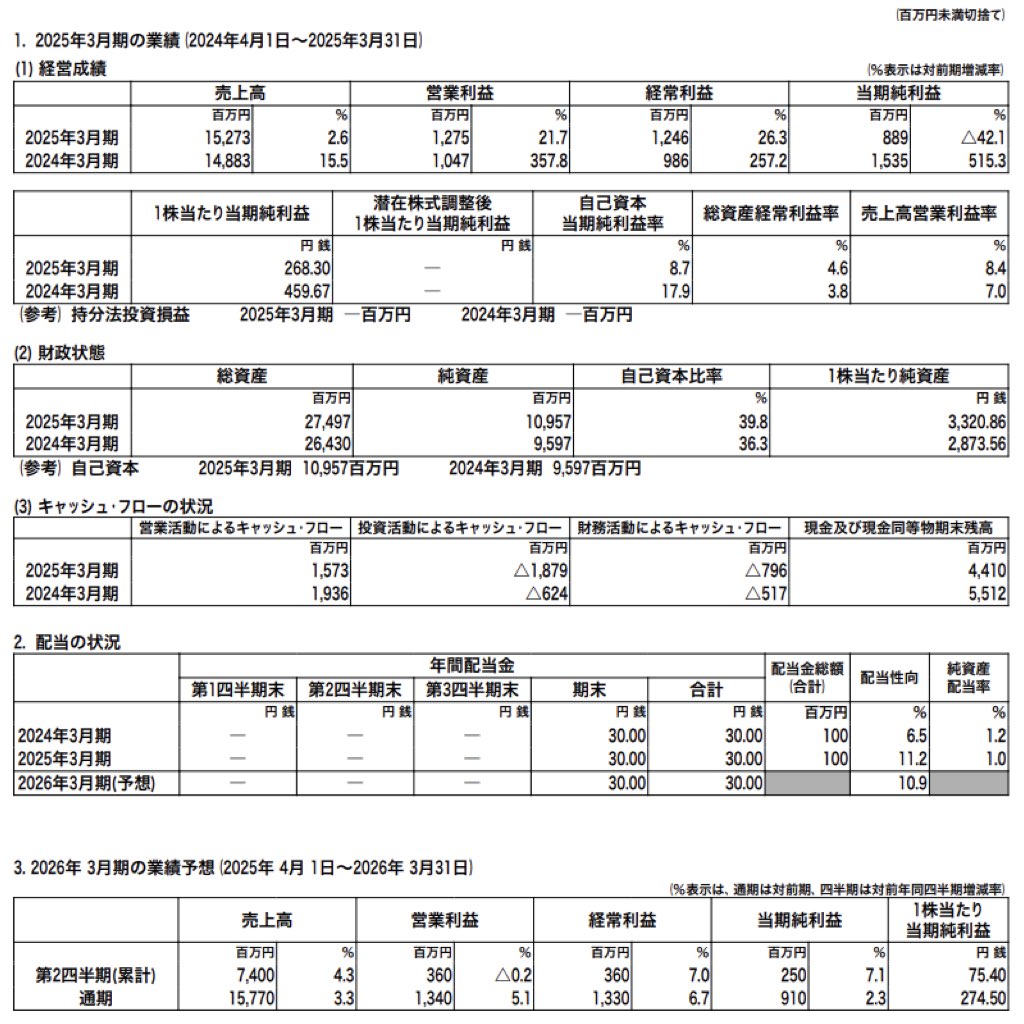 東京會舘_BS_PL_比較グラフ