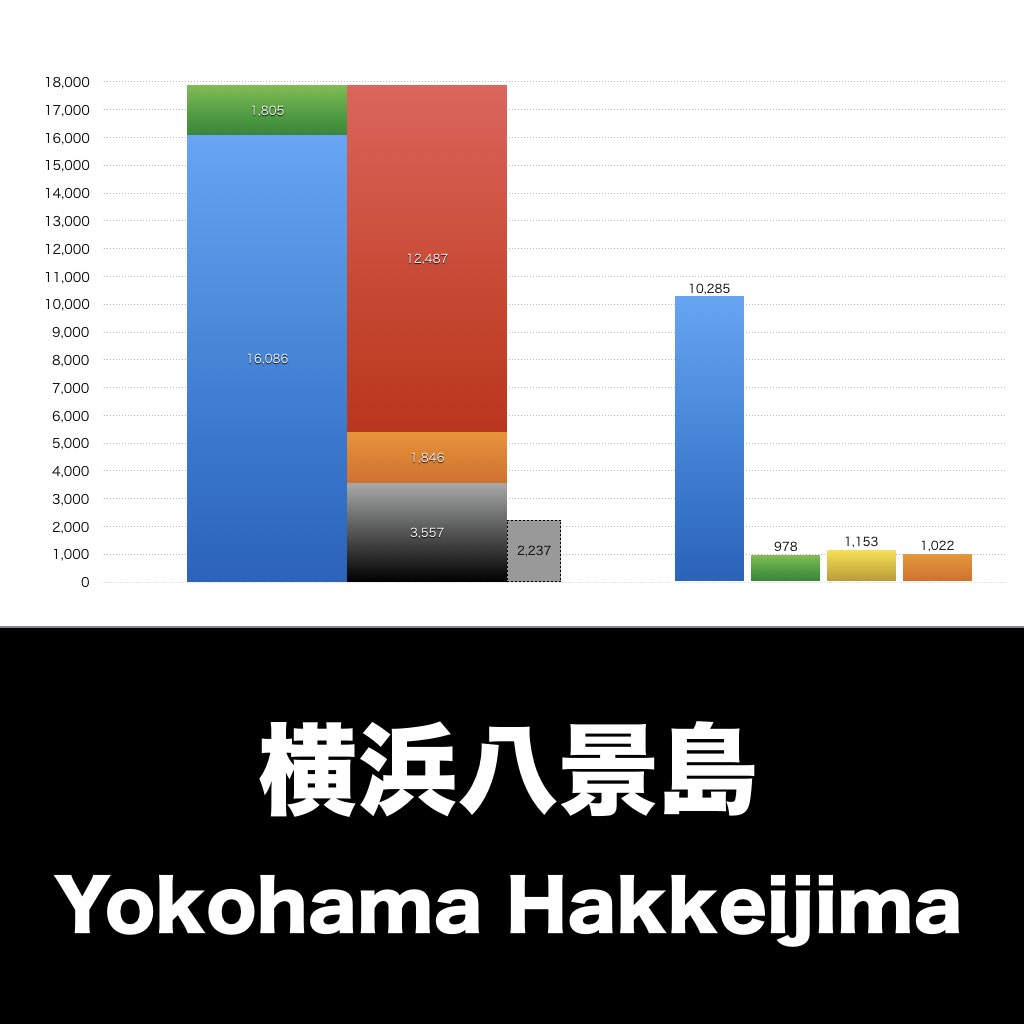 横浜八景島_グラフ_決算情報_アイキャッチ