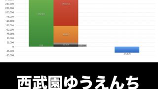 西武園ゆうえんち_グラフ_決算情報_アイキャッチ