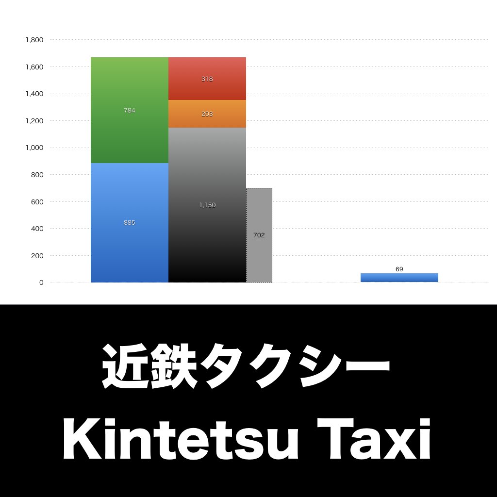 近鉄タクシーグラフ_決算情報_アイキャッチ