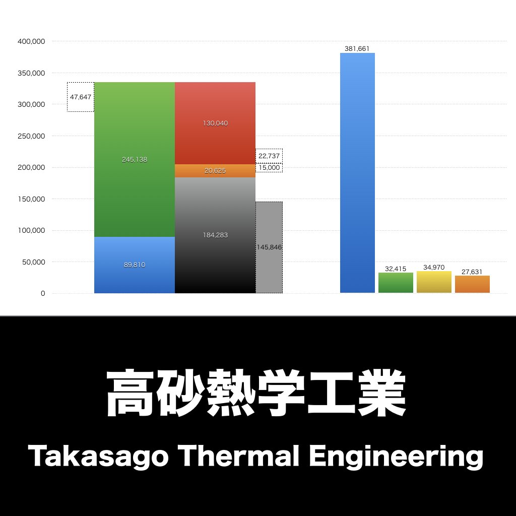高砂熱学工業_グラフ_決算情報_アイキャッチ