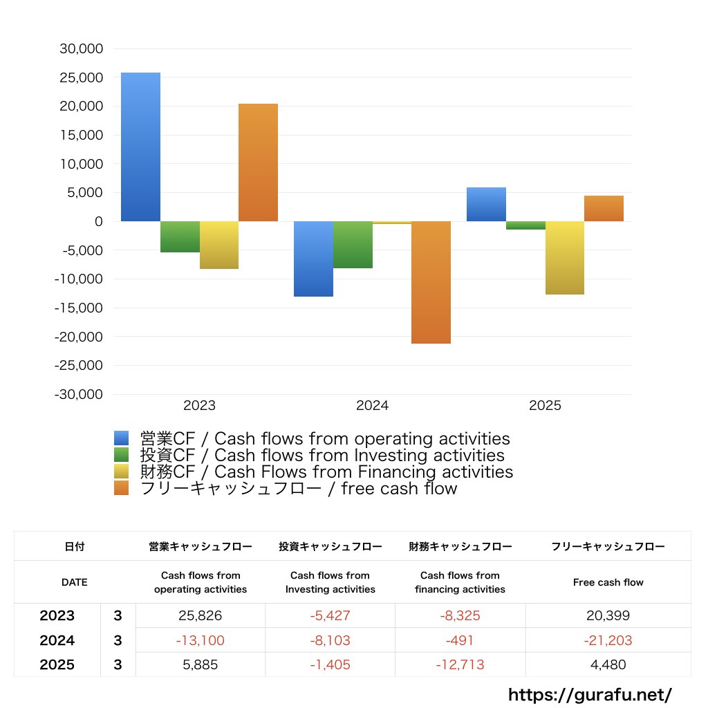 高砂熱学工業_CF_キャッシュフロー計算書_グラフ