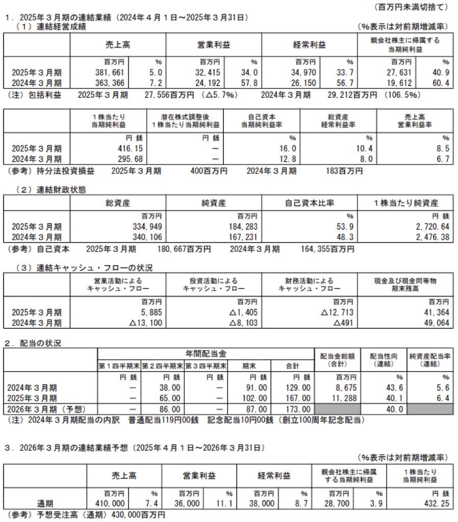 高砂熱学工業_決算短信