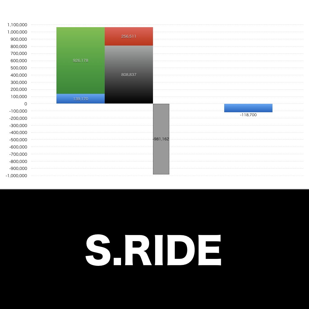 S.RIDE_グラフ_決算情報_アイキャッチ